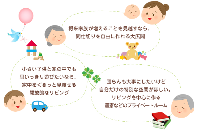 家を建てるときに考えたいこと「間取り」について